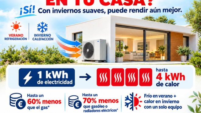 ¿Compensa la bomba de calor? Ahorro real, precios y ayudas 2026